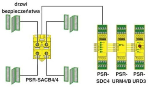 Puszka czujników urządzeń wykonawczych PSR-SACB Koncentrator - 2981871 Puszka czujników urządzeń wykonawczych PSR-SACB Koncentrator - 2981871