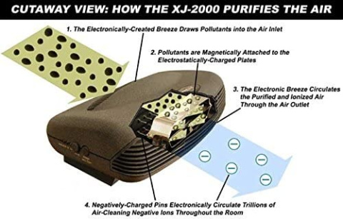 Jonizator oczyszczacz PureMate XJ-2000 cichy 6W Jonizator oczyszczacz PureMate XJ-2000 cichy 6W