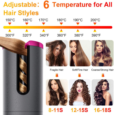 Lokówka automatyczna Fezax MRD-1188 podróżna 200°C Lokówka automatyczna Fezax MRD-1188 podróżna 200°C