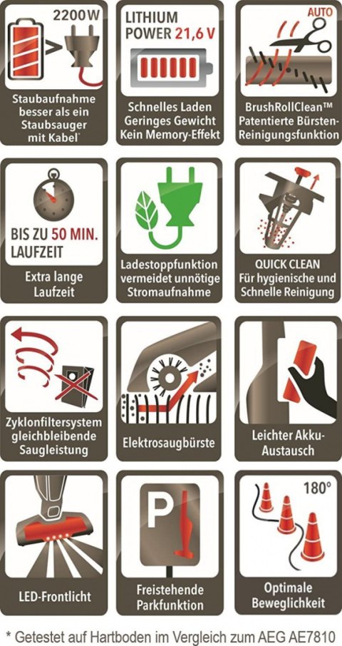 Odkurzacz ręczny AEG ECO UltraPower CX8-50EB 21,6V Odkurzacz ręczny AEG ECO UltraPower CX8-50EB 21,6V