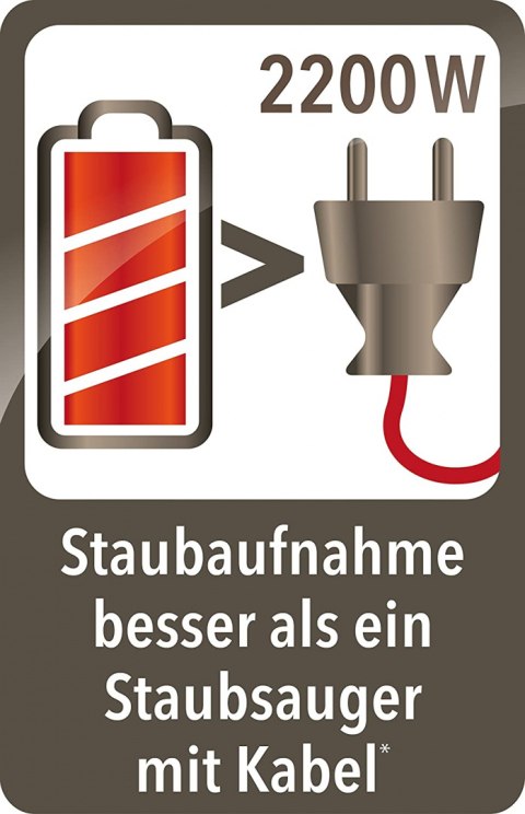 Odkurzacz ręczny AEG ECO UltraPower CX8-50EB 21,6V Odkurzacz ręczny AEG ECO UltraPower CX8-50EB 21,6V