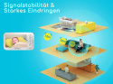 Niania elektroniczna kamera HeimVision HM136 Niania elektroniczna kamera HeimVision HM136