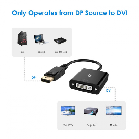 Adapter Kabel Display Port do DVI DP przejściówka Adapter Kabel Display Port do DVI DP przejściówka