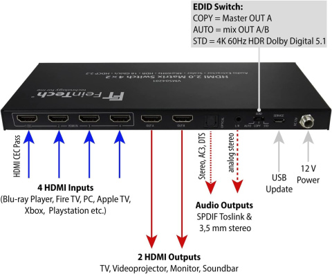 Przełącznik HDMI 4K Switch Matrix rozgałęźnik 4x2 Przełącznik HDMI 4K Switch Matrix rozgałęźnik 4x2