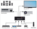 Przełącznik HDMI 4K Switch Matrix rozgałęźnik 4x2