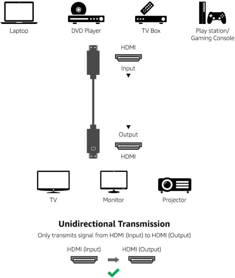KABEL HDMI PRZEWÓD 10,7m Amazon Basics 4K Cl3 KABEL HDMI PRZEWÓD 10,7m Amazon Basics 4K Cl3