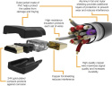 KABEL HDMI PRZEWÓD 10,7m Amazon Basics 4K Cl3 KABEL HDMI PRZEWÓD 10,7m Amazon Basics 4K Cl3