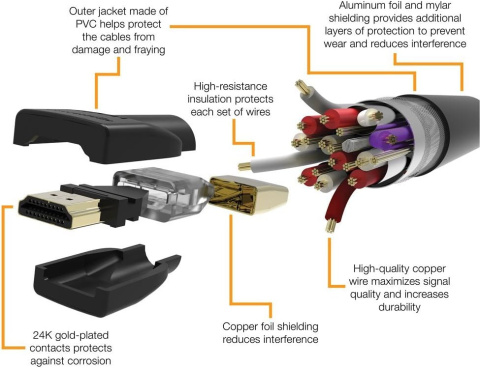 KABEL HDMI PRZEWÓD 10,7m Amazon Basics 4K Cl3 KABEL HDMI PRZEWÓD 10,7m Amazon Basics 4K Cl3
