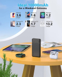 AsperX Powerbank 10000 mAh zestaw dwóch sztuk USB USB-C ładowarka AsperX Powerbank 10000 mAh zestaw dwóch sztuk USB USB-C ładowarka