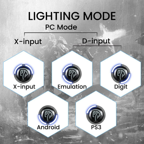 Kontroler Bezprzewodowy GamePad podwójne wibracje EasySMX PC PS3 Android Kontroler Bezprzewodowy GamePad podwójne wibracje EasySMX PC PS3 Android