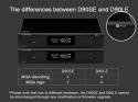 Przetwornik cyfrowo-analogowy Konwerter DAC Topping D90SE Srebrny