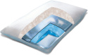 Poduszka Ortopedyczna Wodna z lejkiem do spania Mediflow Bawełna 40x80