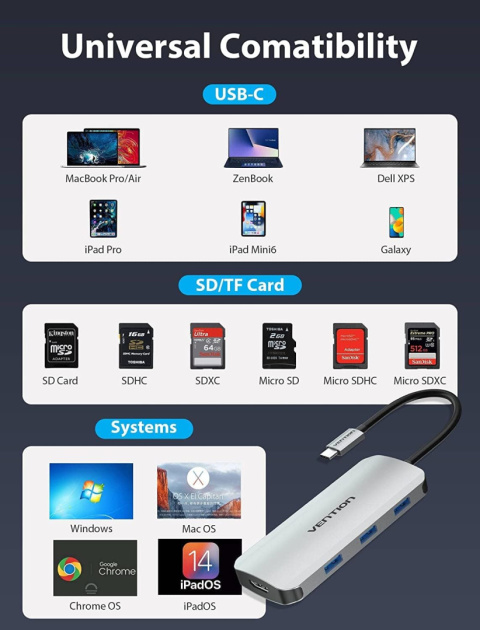 Koncentrator HUB VENTION TOJHB 7w1 USB C do PC Laptop tablet smartfon Koncentrator HUB VENTION TOJHB 7w1 USB C do PC Laptop tablet smartfon
