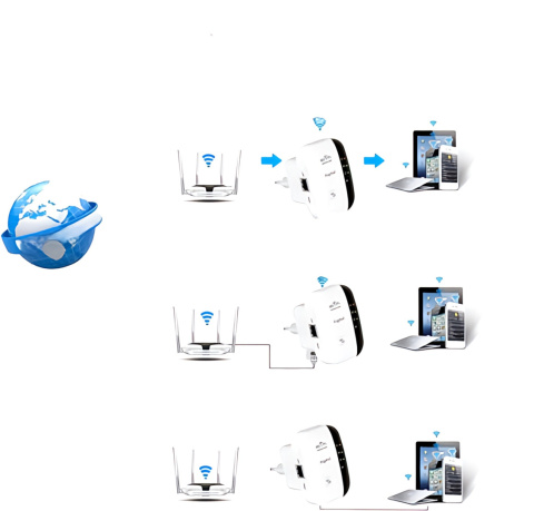 WZMACNIACZ SYGNAŁU Wi-Fi MOCNY REPEATER Aigital N300 300Mb/s 2,4 GHz WZMACNIACZ SYGNAŁU Wi-Fi MOCNY REPEATER Aigital N300 300Mb/s 2,4 GHz