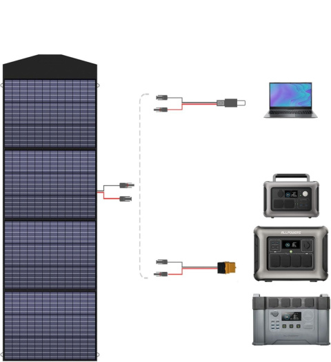 PANEL SŁONECZNY SOLARNY ALLPOWERS 200W ŁADOWARKA KEMPINGOWA FOTOWOLTAICZNA PANEL SŁONECZNY SOLARNY ALLPOWERS 200W ŁADOWARKA KEMPINGOWA FOTOWOLTAICZNA