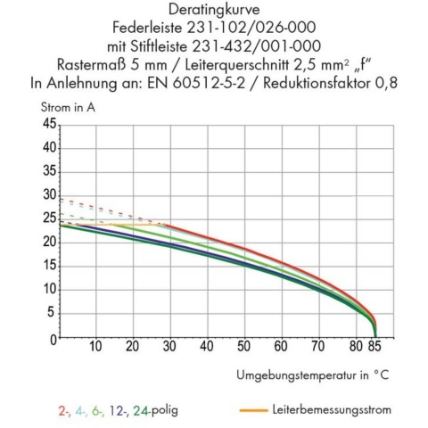 WAGO 231-111/102-000 gniazdo 25 sztuk